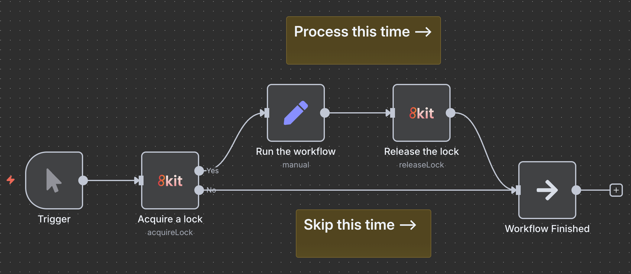 8kit Lock