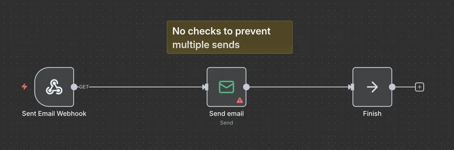 Email No Uniq